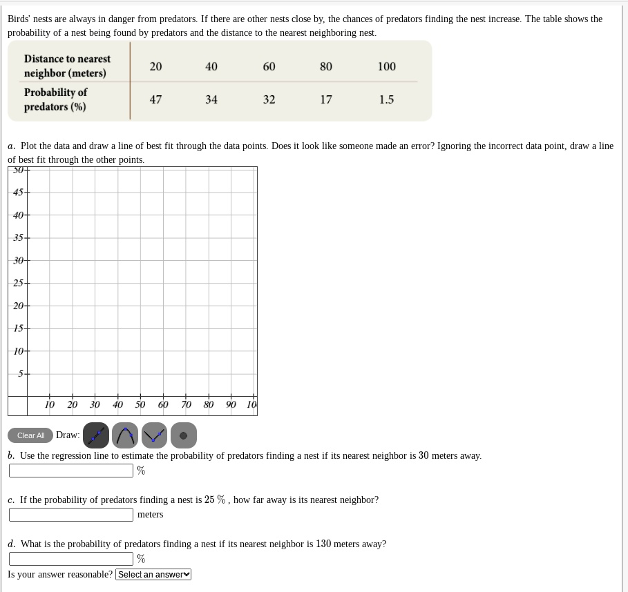 Birds' nests are always in danger from predators. If there are other nests close by, the chances of predators finding the nest increase. The table shows the probability of a nest being found by predators and the distance to the nearest neighboring nest.

Distance to nearest neighbor (meters)
20 40 60 80 100
Probability of predators (%)
47 34 32 17 1.5

a. Plot the data and draw a line of best fit through the data points. Does it look like someone made an error? Ignoring the incorrect data point, draw a line of best fit through the other points.
b. Use the regression line to estimate the probability of predators finding a nest if its nearest neighbor is 30 meters away.
% 
c. If the probability of predators finding a nest is 25%, how far away is its nearest neighbor?
meters
d. What is the probability of predators finding a nest if its nearest neighbor is 130 meters away?
% 
Is your answer reasonable? Select an answer