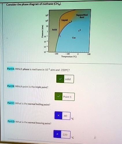 consider the phase diagram of methane ch4 part a which phase is methane ...