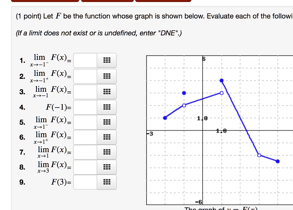 (1 point) Let (F) be the function whose graph is shown below. Evaluate each of the following
(If a limit does not exist or is undefined, enter ""DNE"").
1. (limx 	o -1^- F(x) = )
2. (limx 	o -1^+ F(x) = )
3. (limx 	o -1 F(x) = )
4. (F(-1) = )
5. (limx 	o 1^- F(x) = )
6. (limx 	o 1^+ F(x) = )
7. (limx 	o 1 F(x) = )
8. (limx 	o 3 F(x) = )
9. (F(3) = )