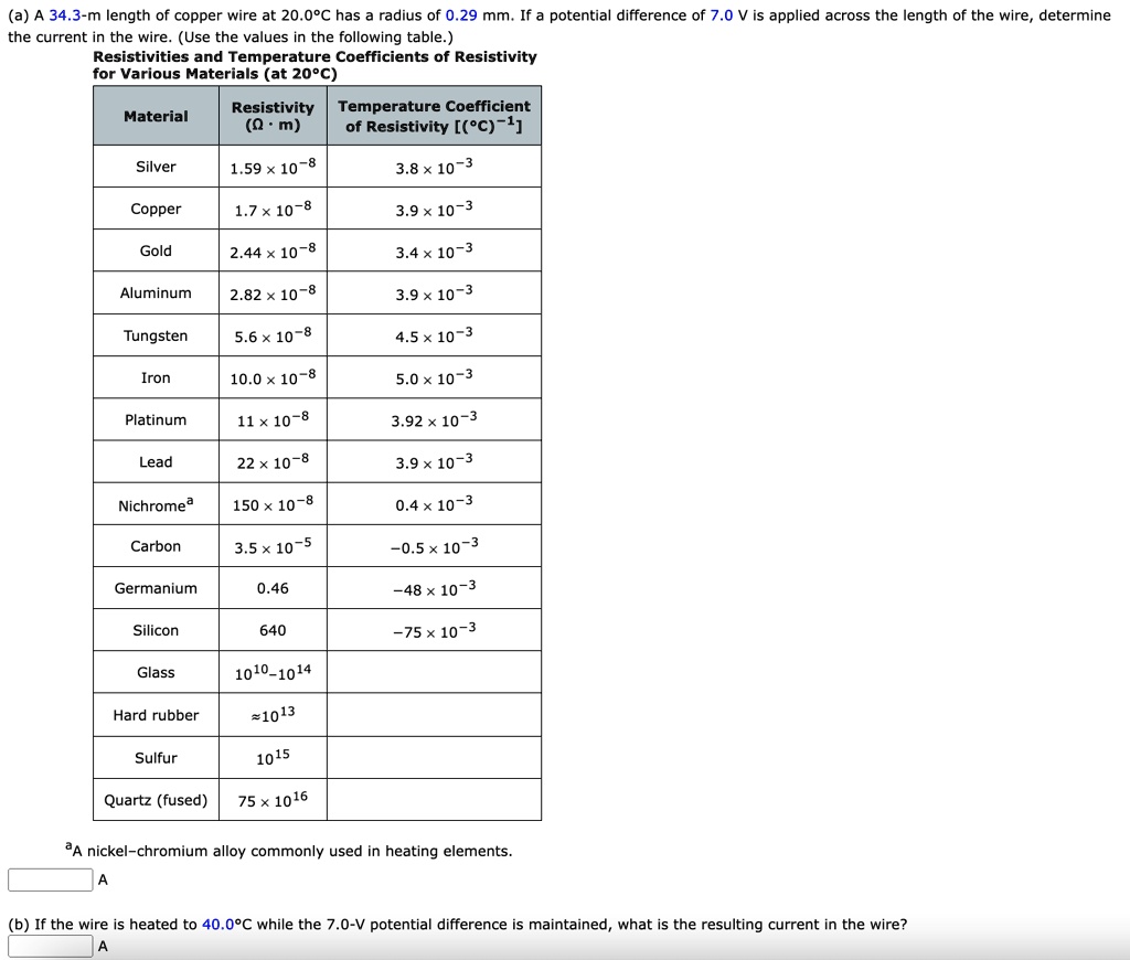SOLVED Texts the current in the wire. (Use the values in the