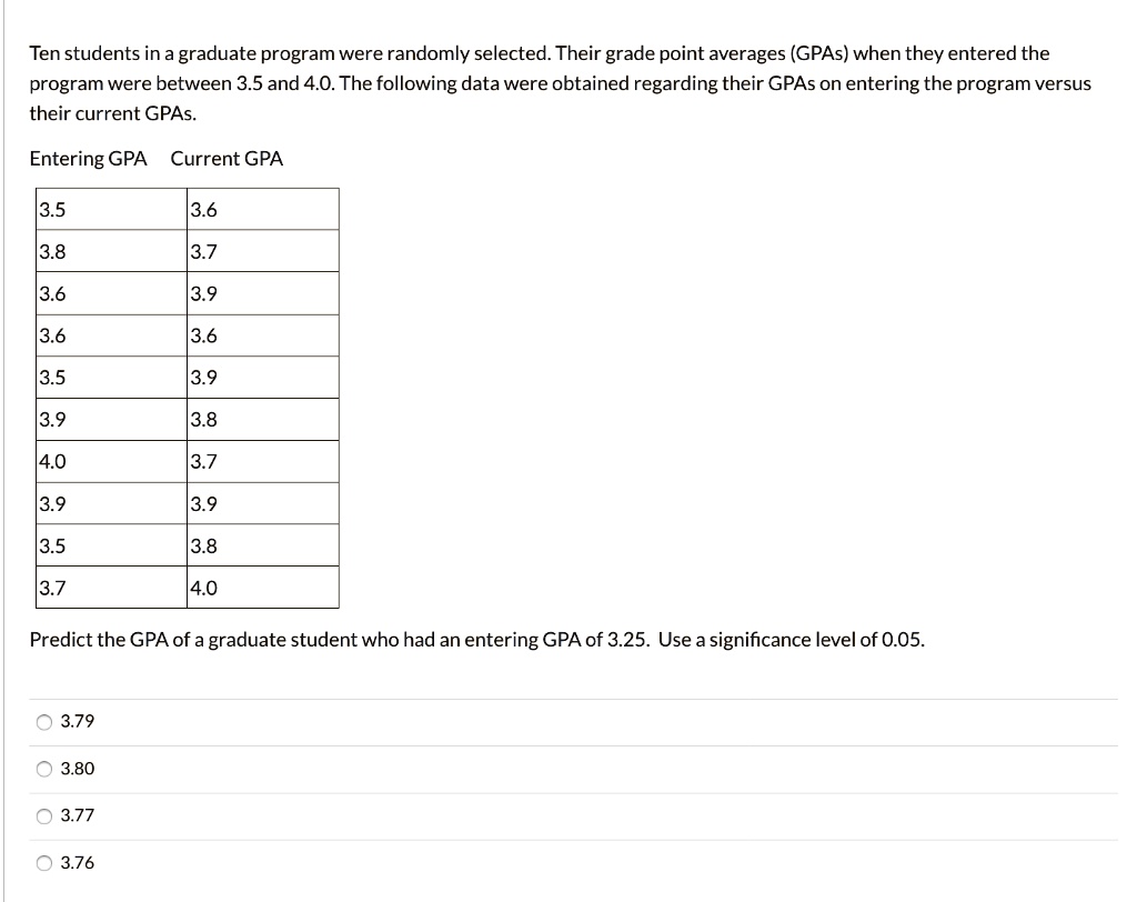 Ten students in a graduate program were randomly selected. Their grade ...