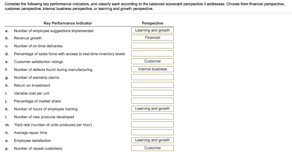 SOLVED: Consider the following key performance indicators, and classify ...
