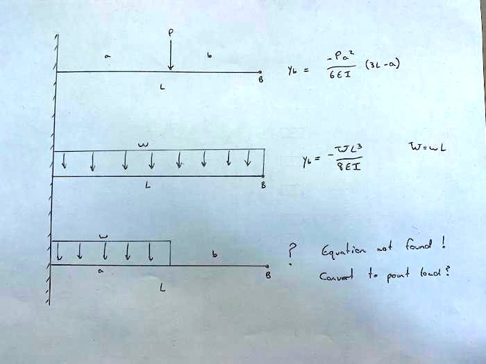 beam deflection distributed loadi cant seem to find an equation in my ...