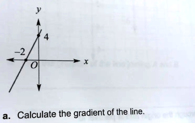 y
4
-2
x
O
a. Calculate the gradient of the line.