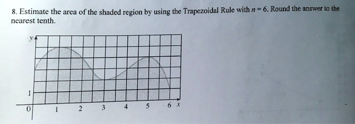 8. Estimate the area of the shaded region by using the Trapezoidal Rule with n = 6. Round the answer to the nearest tenth.