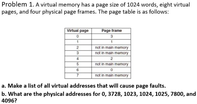 Problem 1a Virtual Memory Has A Page Size Of 1024 Wordseight Virtual ...