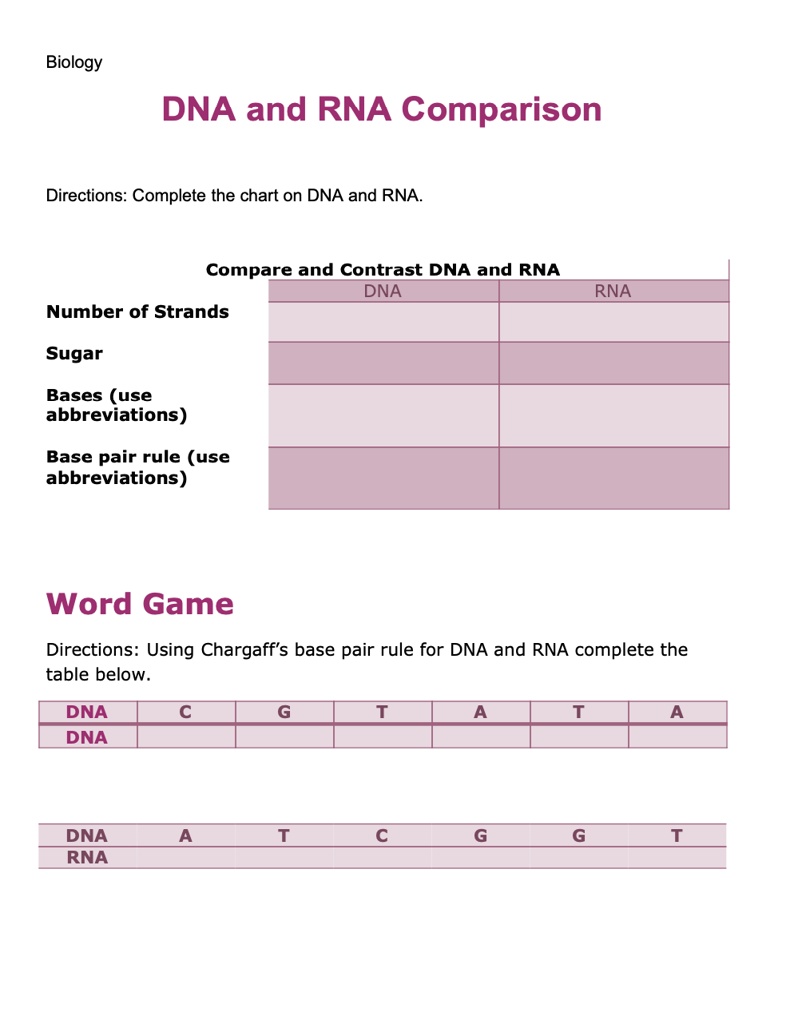 SOLVED Biology DNA and RNA Comparison Directions Complete the chart