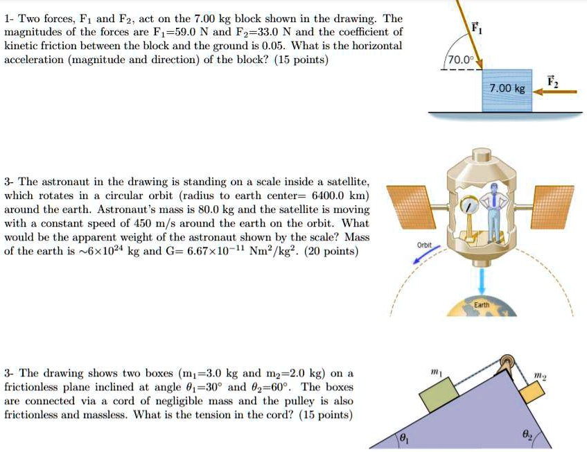 Solved Two Forces F1 And F2 Act On The 7 00 Kg Block Shown In The