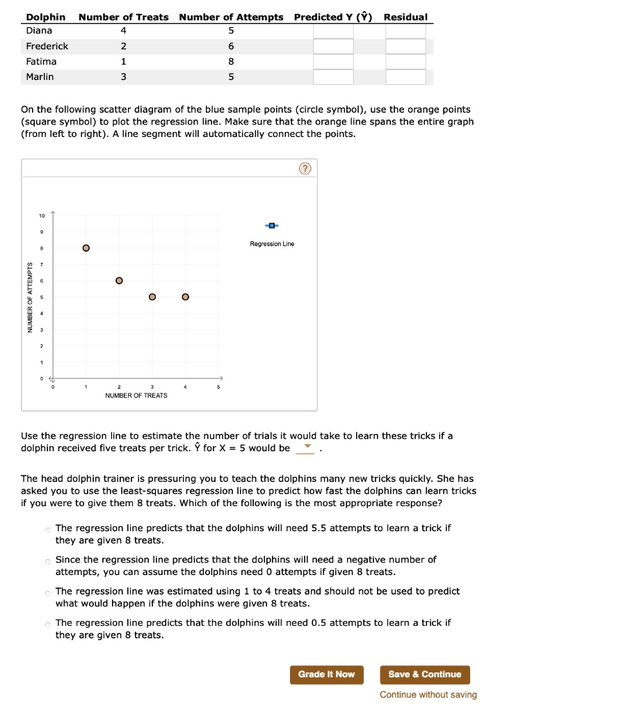 Solved Dolphin Number Of Treats Numberofattempts Predicted Diana Frederick Fatima Marlin 3310