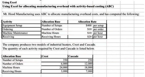 Requirements: Create all formulas within the Excel worksheet using cell ...