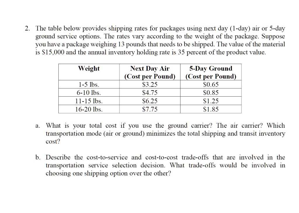 SOLVED: 2 The table below provides shipping rates for packages using ...