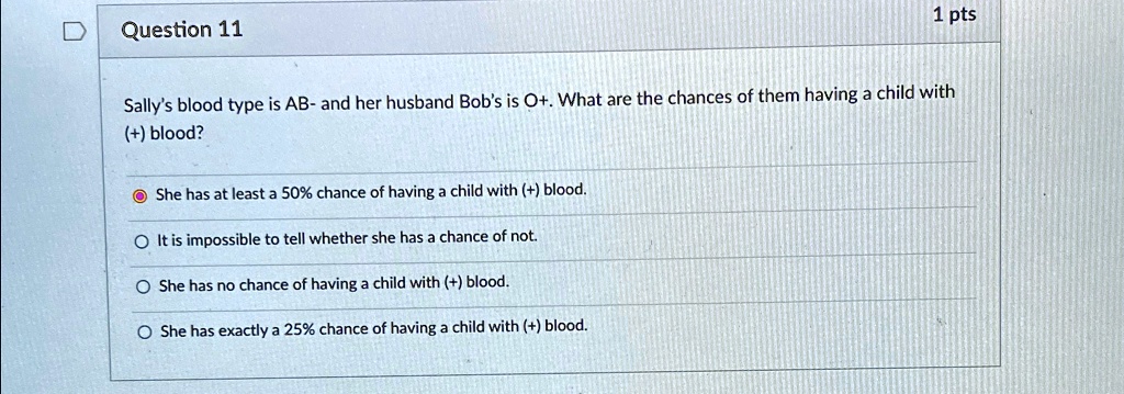 Question 11
1 pts
Sally's blood type is AB- and her husband Bob's is O+. What are the chances of them having a child with
(+) blood?
She has at least a 50% chance of having a child with (+) blood.
It is impossible to tell whether she has a chance of not.
She has no chance of having a child with (+) blood.
She has exactly a 25% chance of having a child with (+) blood.