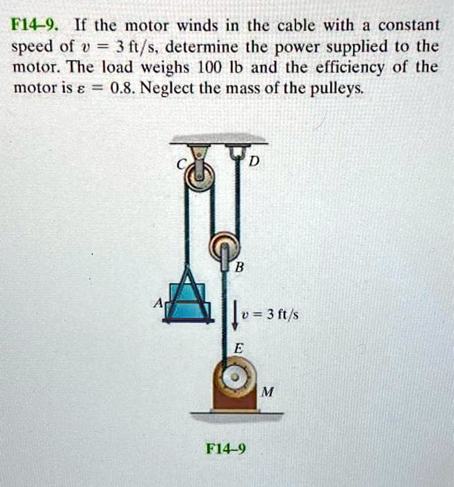 F14 9if The Motor Winds In The Cable With A Constant Speed Of 3 ...