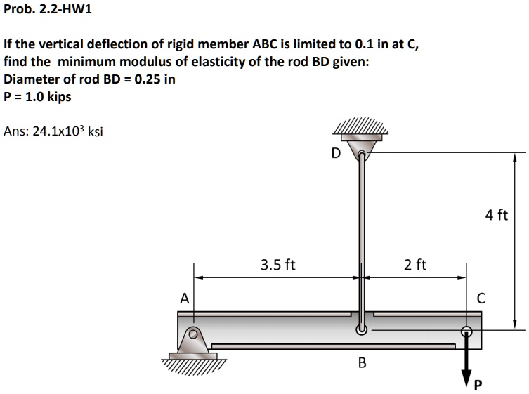 prob22 hw1 if the vertical deflection of rigid member abc is limited to ...