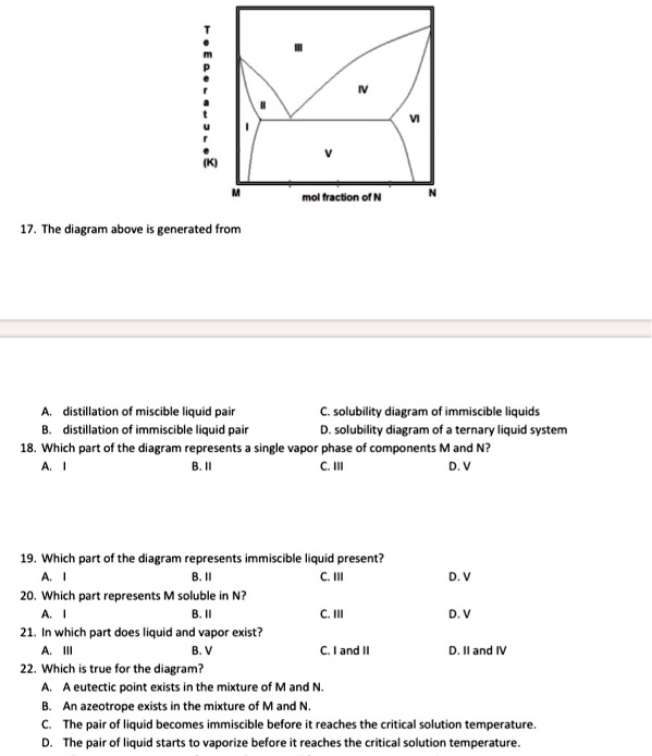 SOLVED:tracbon Of N The Diagram Above Generated From Distillation Of ...