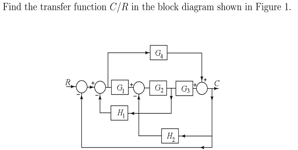 SOLVED: Find the transfer function C/R in the block diagram shown in ...