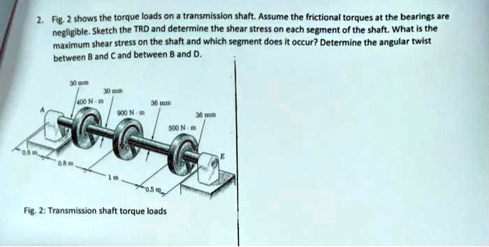 Solved Fig 2 Shows The Torque Loads On The Transmission Shaft Assume The Frictional Torques 6283