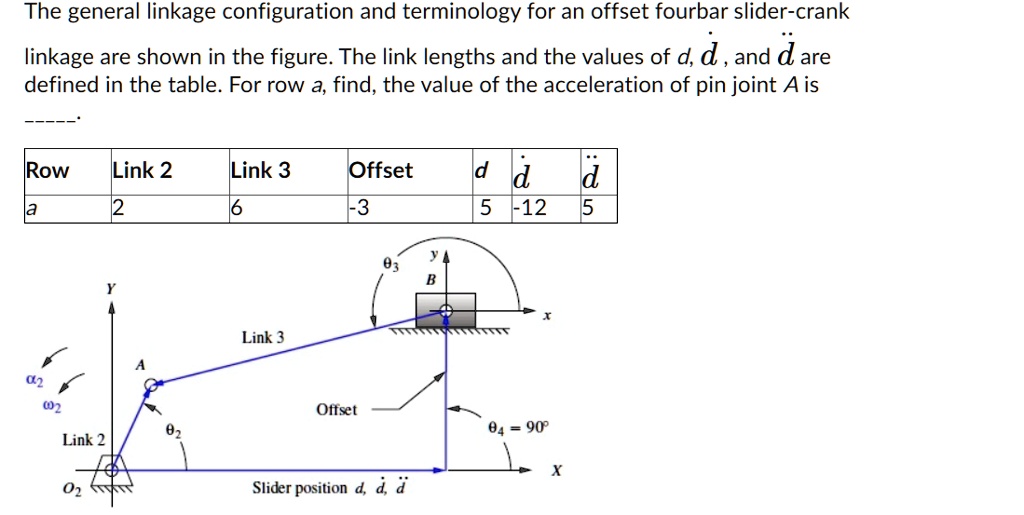 SOLVED: The general linkage configuration and terminology for an offset ...