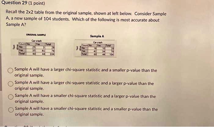 recall the 2x2 table from the original sample shown at left below ...