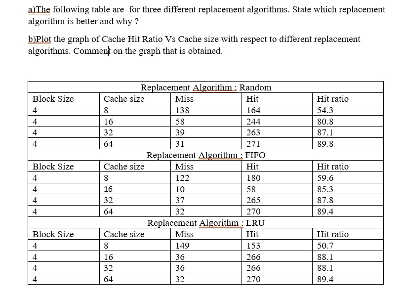 [GET ANSWER] a)The following table are for three different replacement ...