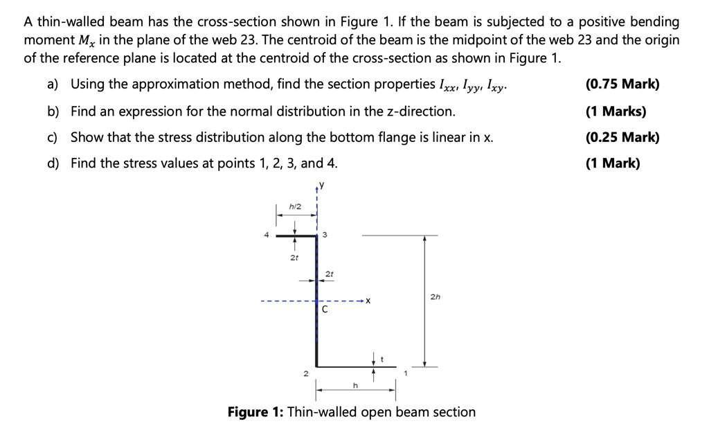 solved 1.1 the beam of a rectangular thin-walled... SOLVED: A thin-walled beam has the cross-section shown in Figure 1. If ...