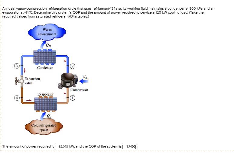 SOLVED An ideal refrigeration cycle that uses refrigerant134a as its working