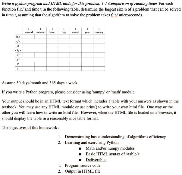 Write a python program and HTML table for this problem. 1-1 Comparison of running times For each function f(n) and time t in the following table, determine the largest size n of a problem that can be solved in time t, assuming that the algorithm to solve the problem takes f(n) microseconds.
n
√(n)
^2 n
nnn^32^nn^n1
1
1
1
1
1
second minute hour day month year century
Assume 30 days/month and 365 days a week.
If you write a Python program, please consider using 'numpy' or 'math' module.
Your output should be in an HTML text format which includes a table with your answers as shown in the textbook. You may use any HTML module or use print() to write your own html file. One way or the other you will learn how to write an html file. However, when the HTML file is loaded on a browser, it should display the table in a reasonably nice table format.
The objectives of this homework:
1. Demonstrating basic understanding of algorithms efficiency
2. Learning and exercising Python
  Math and/or numpy modules  Basic HTML syntax of ⟨table⟩
Deliverable:
1. Program source code
2. Output in HTML file