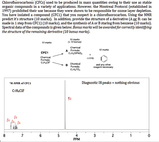 Chlorofluorocarbons Uses