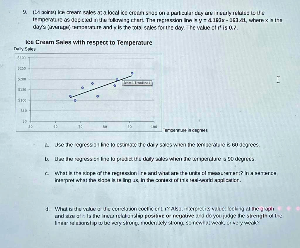 SOLVED: (14 points) Ice cream sales at a local ice cream shop on a ...