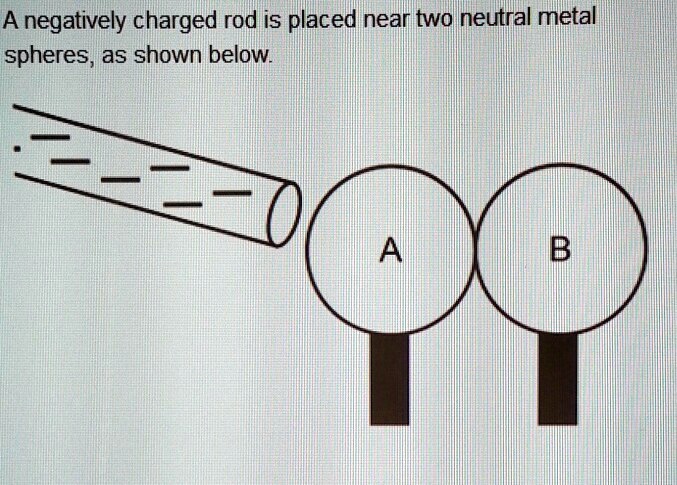 SOLVED: 'a Negatively Charged Rod Is Placed Near Two Neutral Metal ...