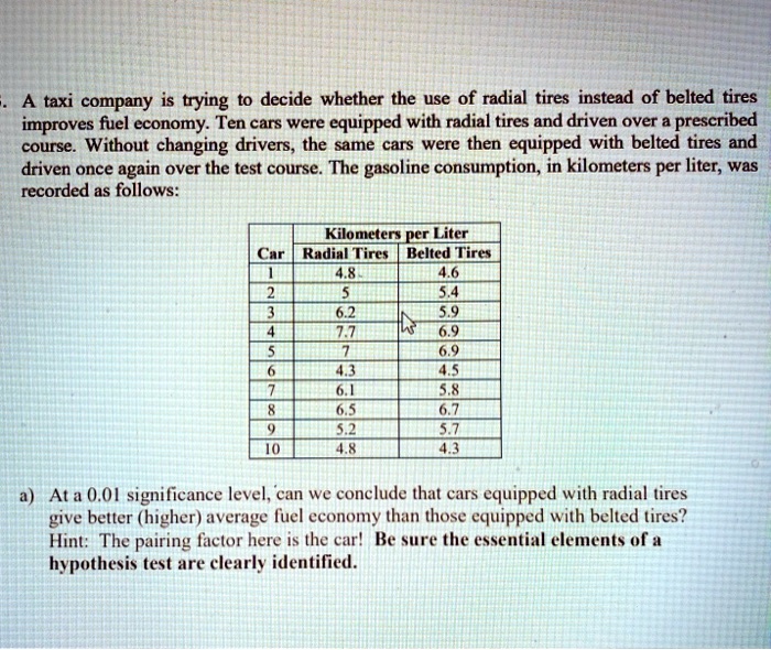 A taxi company is trying to decide whether the use of radial tires instead of belted tires improves fuel economy. Ten cars were equipped with radial tires and driven over a prescribed course. Without changing drivers, the same cars were then equipped with belted tires and driven once again over the test course. The gasoline consumption, in kilometers per liter, was recorded as follows:

| Car | Radial Tires | Belted Tires |
| :— | :— | :— |
| 1 | 4.8 | 4.6 |
| 2 | 5 | 5.4 |
| 3 | 6.2 | 5.9 |
| 4 | 7.7 | 6.9 |
| 5 | 7 | 6.9 |
| 6 | 4.3 | 4.5 |
| 7 | 6.1 | 5.8 |
| 8 | 6.5 | 6.7 |
| 9 | 5.2 | 5.7 |
| 10 | 4.8 | 4.3 |

a) At a 0.01 significance level, can we conclude that cars equipped with radial tires give better (higher) average fuel economy than those equipped with belted tires? Hint: The pairing factor here is the car! Be sure the essential elements of a hypothesis test are clearly identified.