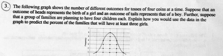 SOLVED: The following graph shows the number of different outcomes for ...