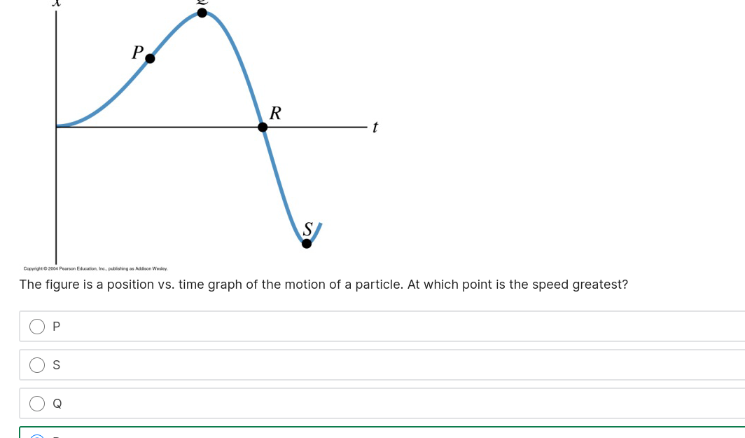 x Q P R t S Copyright © 2004 Pearson Education, Inc., publishing as Addison Wesley. The figure is a position vs. time graph of the motion of a particle. At which point is the speed greatest? P S Q R