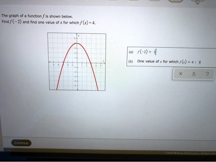 the-graph-of-function-f-is-shown-below-find-f-2-a-solvedlib