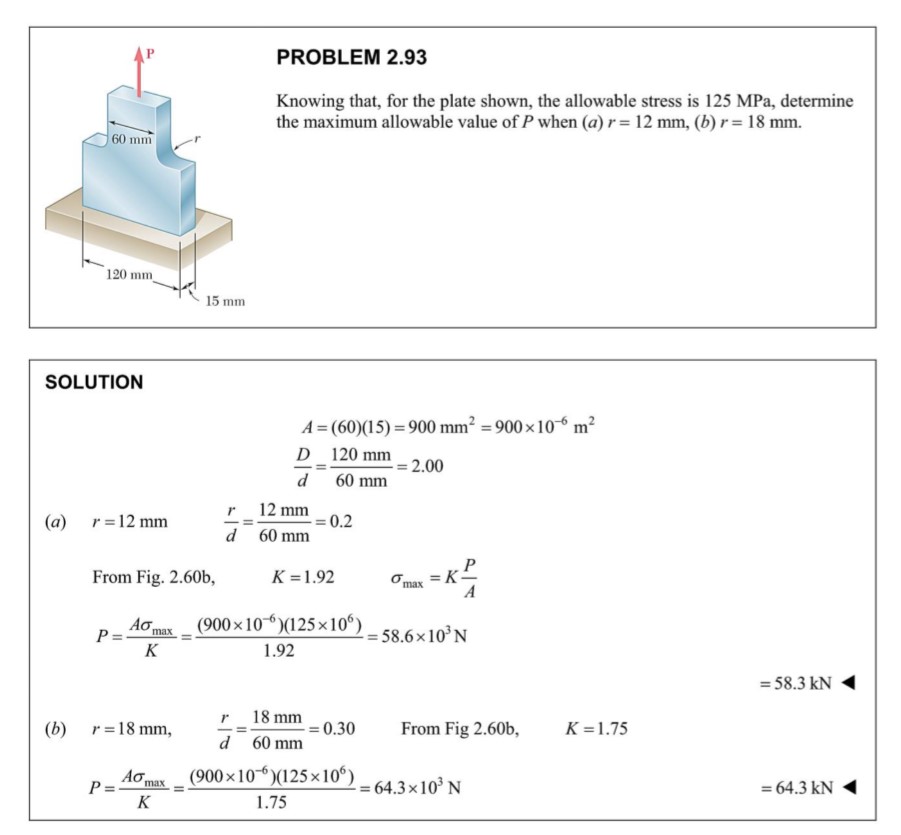 SOLVED: PROBLEM 2.93 Knowing That, For The Plate Shown, The Allowable ...