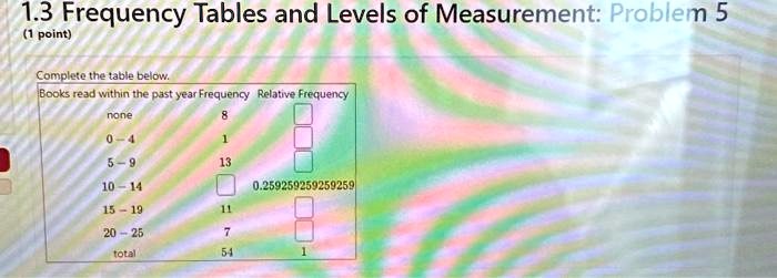 1.3 Frequency Tables and Levels of Measurement: Problem 5 (1...