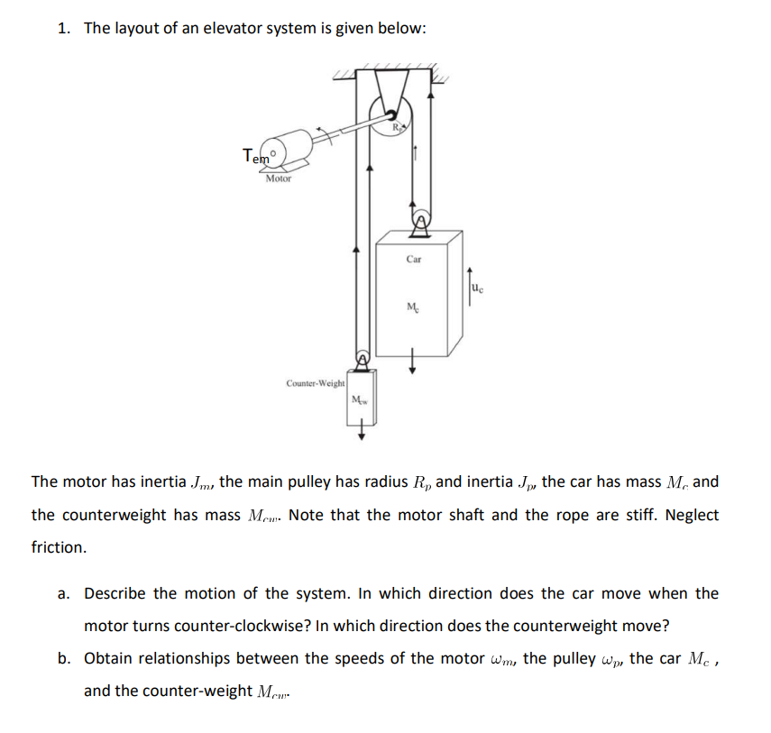 1. The layout of an elevator system is given below:
The motor has inertia Jm, the main pulley has radius Rp and inertia Jp, the car has mass Mc and the counterweight has mass Mr w. Note that the motor shaft and the rope are stiff. Neglect friction.
a. Describe the motion of the system. In which direction does the car move when the motor turns counter-clockwise? In which direction does the counterweight move?
b. Obtain relationships between the speeds of the motor ωm, the pulley ωp, the car Mc, and the counter-weight Mc w