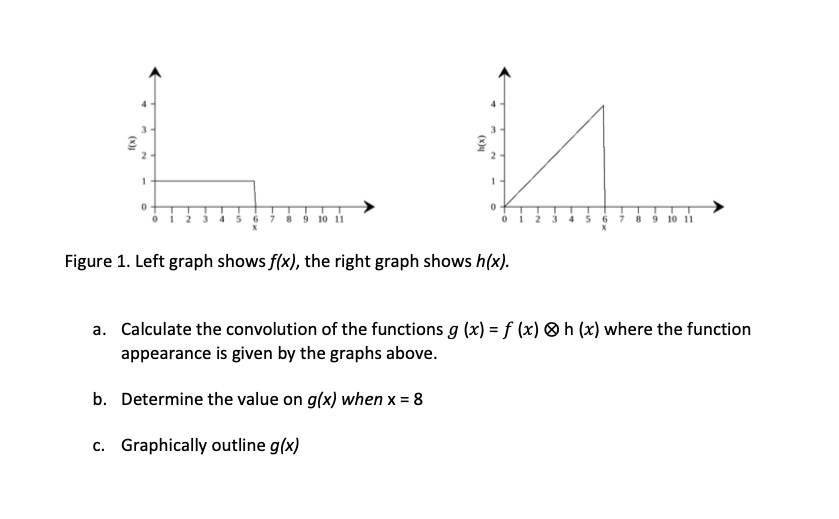 SOLVED: Figure 1. Left graph shows f(x), the right graph shows h(x ...