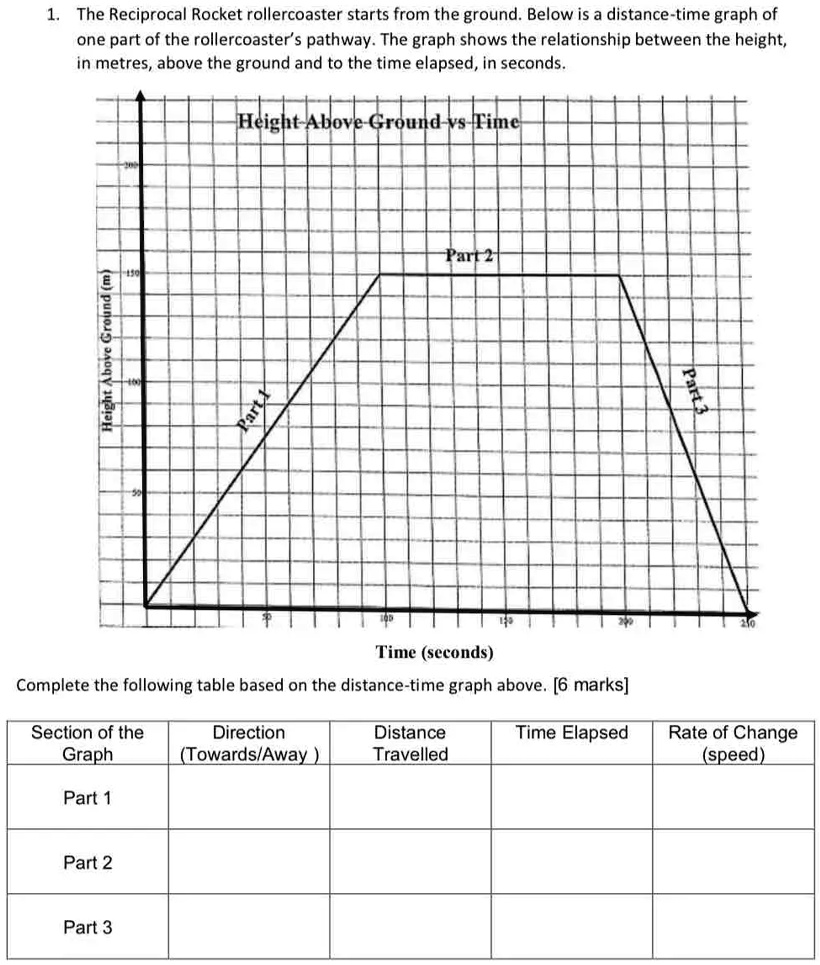 1. The Reciprocal Rocket rollercoaster starts from the...