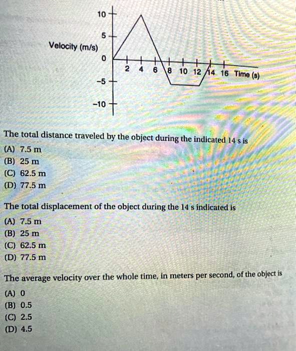 Velocity (m/s)
10
5
0
2 4 6 8 10 12 14 16 Time (s)
-5
-10
The total distance traveled by the object during the indicated 14 s is
(A) 7.5 m
(B) 25 m
(C) 62.5 m
(D) 77.5 m
The total displacement of the object during the 14 s indicated is
(A) 7.5 m
(B) 25 m
(C) 62.5 m
(D) 77.5 m
The average velocity over the whole time, in meters per second, of the object is
(A) 0
(B) 0.5
(C) 2.5
(D) 4.5