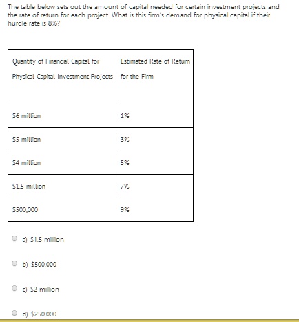 The table below sets out the amount of capital needed for certain investment projects and
the rate of return for each project. What is this firm's demand for physical capital if their
hurdle rate is 8%? 
Quantity of Financial Capital for
Estimated Rate of Return
Physical Capital Investment Projects for the Firm
6 million
1%5 million
3%
4 million
5%1.5 million
7%
500,000
9%
a)1.5 million
b) 500,000
c)2 million
d) 250,000