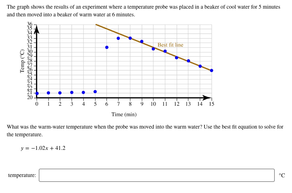 SOLVED: The graph shows the results of an experiment where temperature probe was placed in a ...