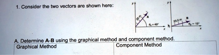 SOLVED: 1. Consider The Two Vectors Are Shown Here: LaIS Determine A-B ...