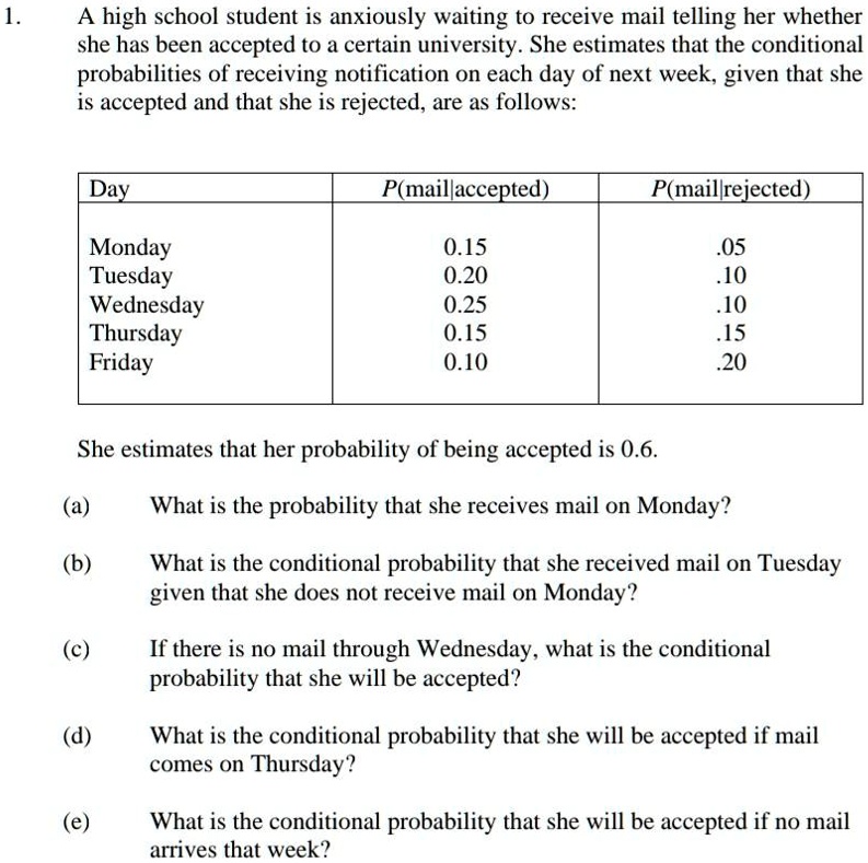1. A high school student is anxiously waiting to receive mail telling her whether she has been accepted to a certain university. She estimates that the conditional probabilities of receiving notification on each day of next week, given that she is accepted and that she is rejected, are as follows:

Day | P(mail|accepted) | P(mail|rejected)
— | — | —
Monday | 0.15 | .05
Tuesday | 0.20 | .10
Wednesday | 0.25 | .10
Thursday | 0.15 | .15
Friday | 0.10 | .20

She estimates that her probability of being accepted is 0.6.

(a) What is the probability that she receives mail on Monday?
(b) What is the conditional probability that she received mail on Tuesday given that she does not receive mail on Monday?
(c) If there is no mail through Wednesday, what is the conditional probability that she will be accepted?
(d) What is the conditional probability that she will be accepted if mail comes on Thursday?
(e) What is the conditional probability that she will be accepted if no mail arrives that week?