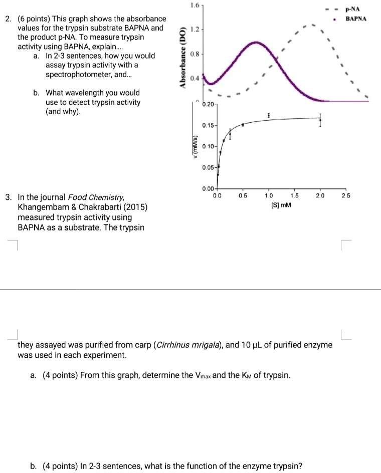 SOLVED (6 points) This graph shows the absorbance values for the