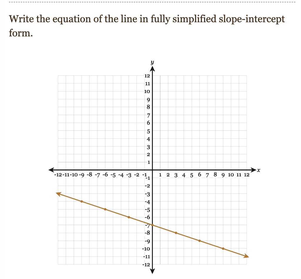 SOLVED: Write the equation of the line in fully simplified slope-intercept  form: 12 10 6 5 4 -12-11-10-9 -8 -7 -6 -5 -4 -3 - -1 1 2 3 4 5 6 7 8 9 10  11 12 -5 -10 -11 -12
