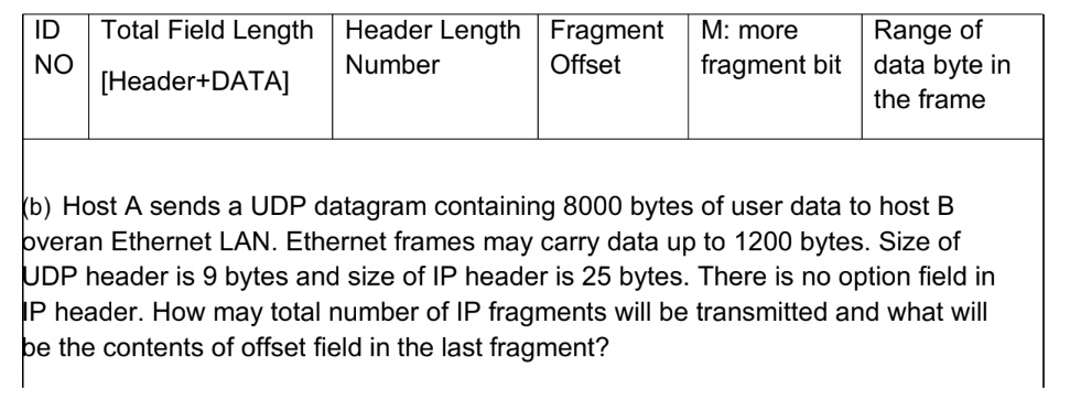 SOLVED: 4. (a) Let a datagram packet be 4096 bytes which includes 44 ...