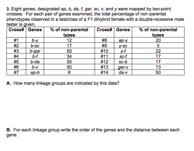 3. Eight Genes, Designated A P, B, D A, F, G A R, S C, V, And Y Were ...