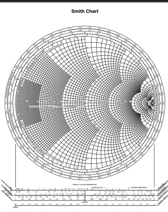 SOLVED: A 50 ohm transmission line operates at 160 MHz and is ...