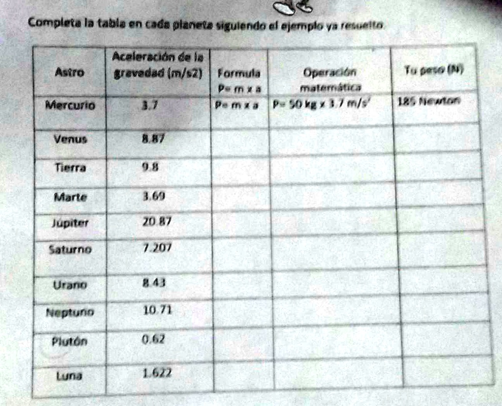 SOLVED: siguiendo el ejemplo ya resuelto Astro Aceleración de la